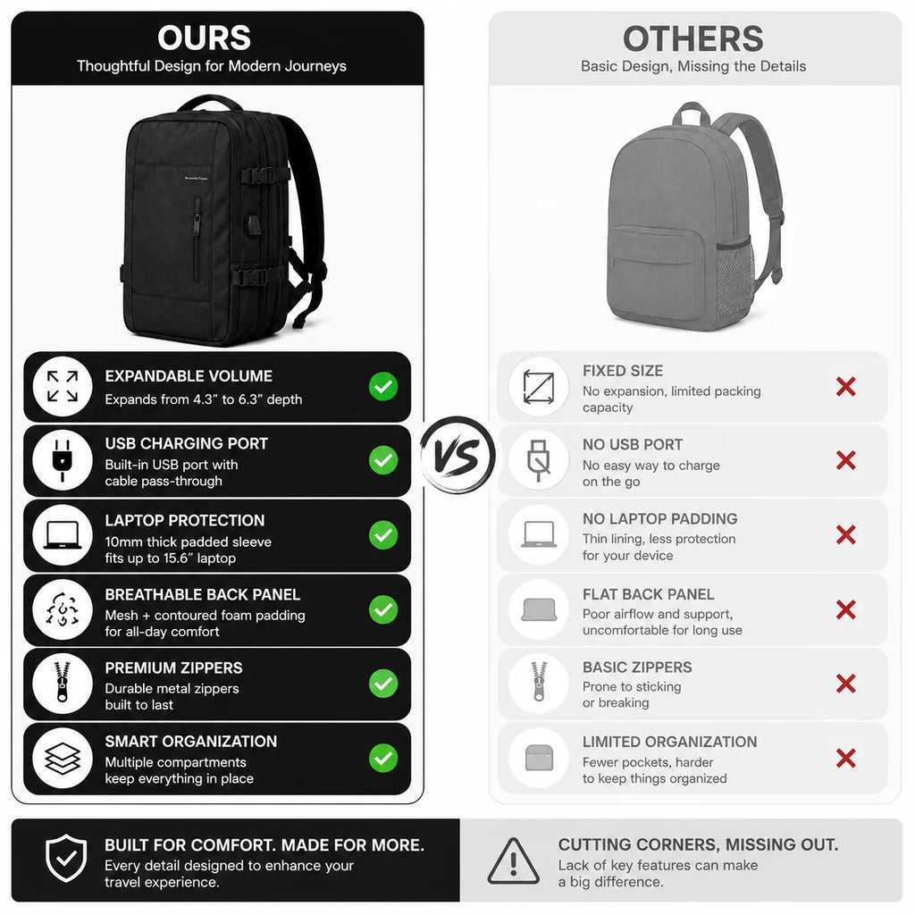 40L Expandable Travel Backpack