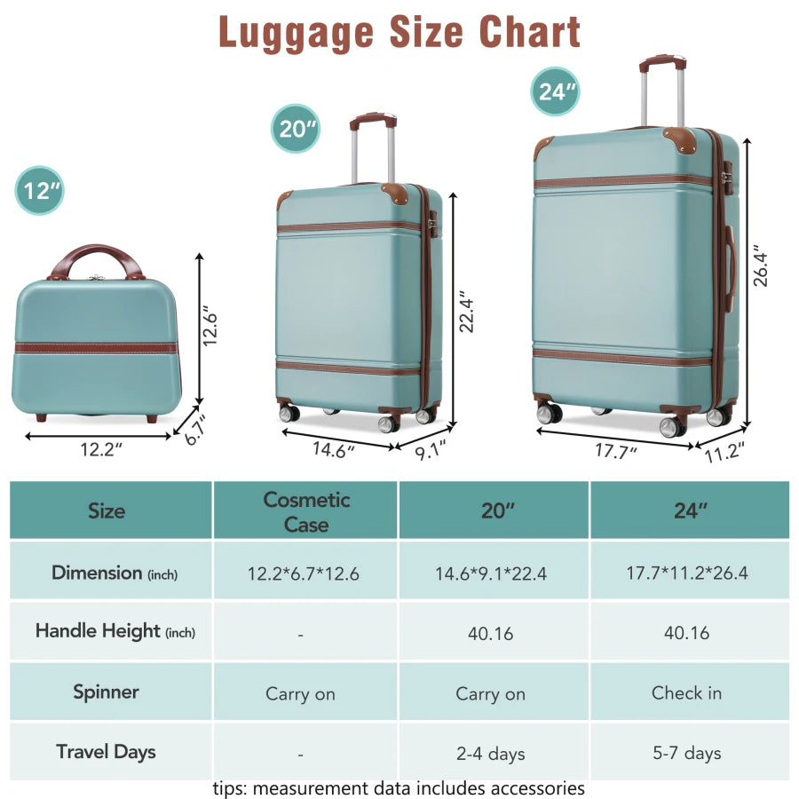 3PC Green Spinner Luggage Set