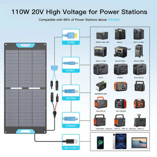 110W Foldable Solar Charger