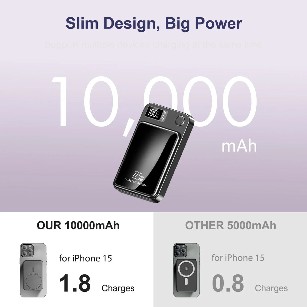 Magnetic Wireless Power Bank 10000mAh