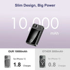 Magnetic Wireless Power Bank 10000mAh