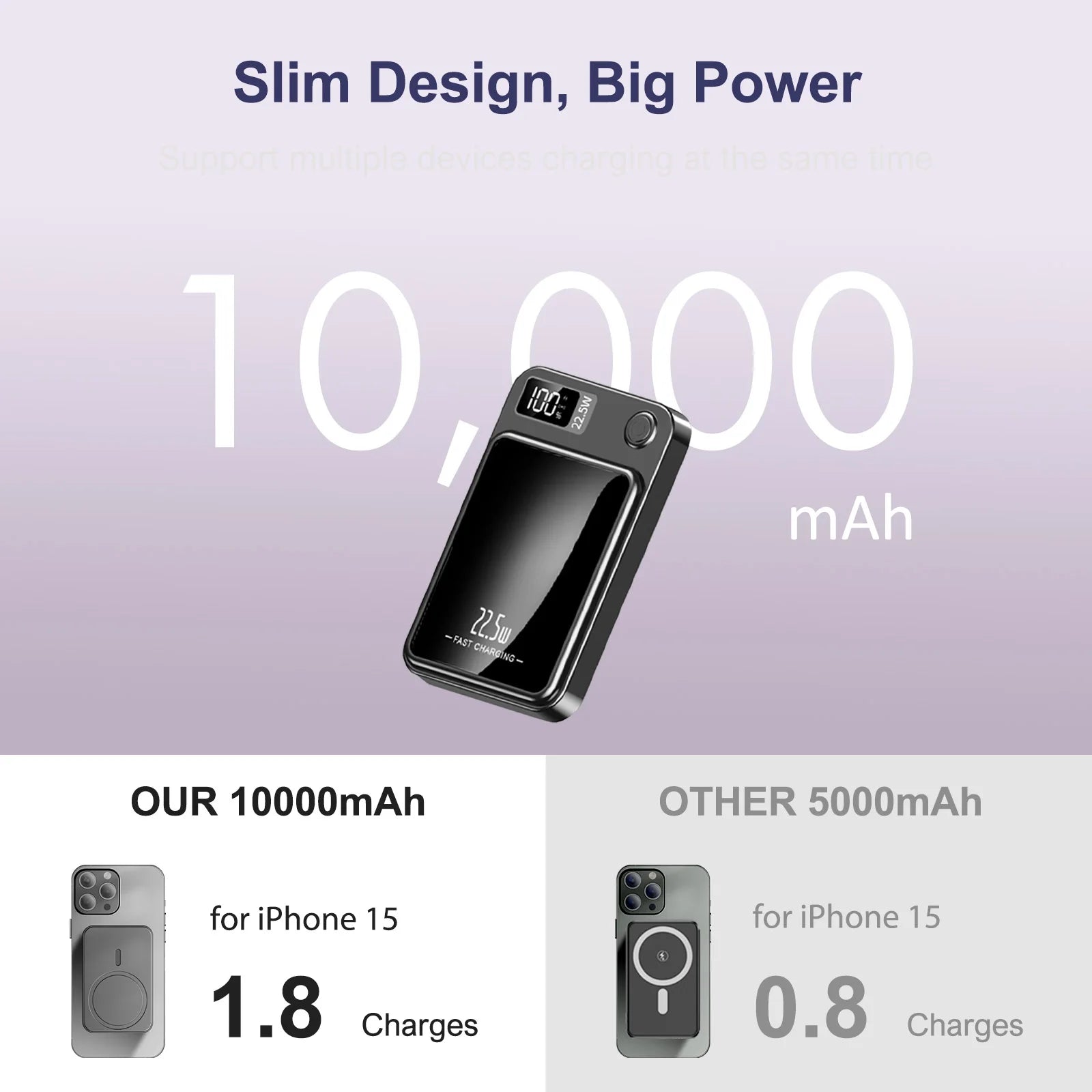 Magnetic Wireless Power Bank 10000mAh